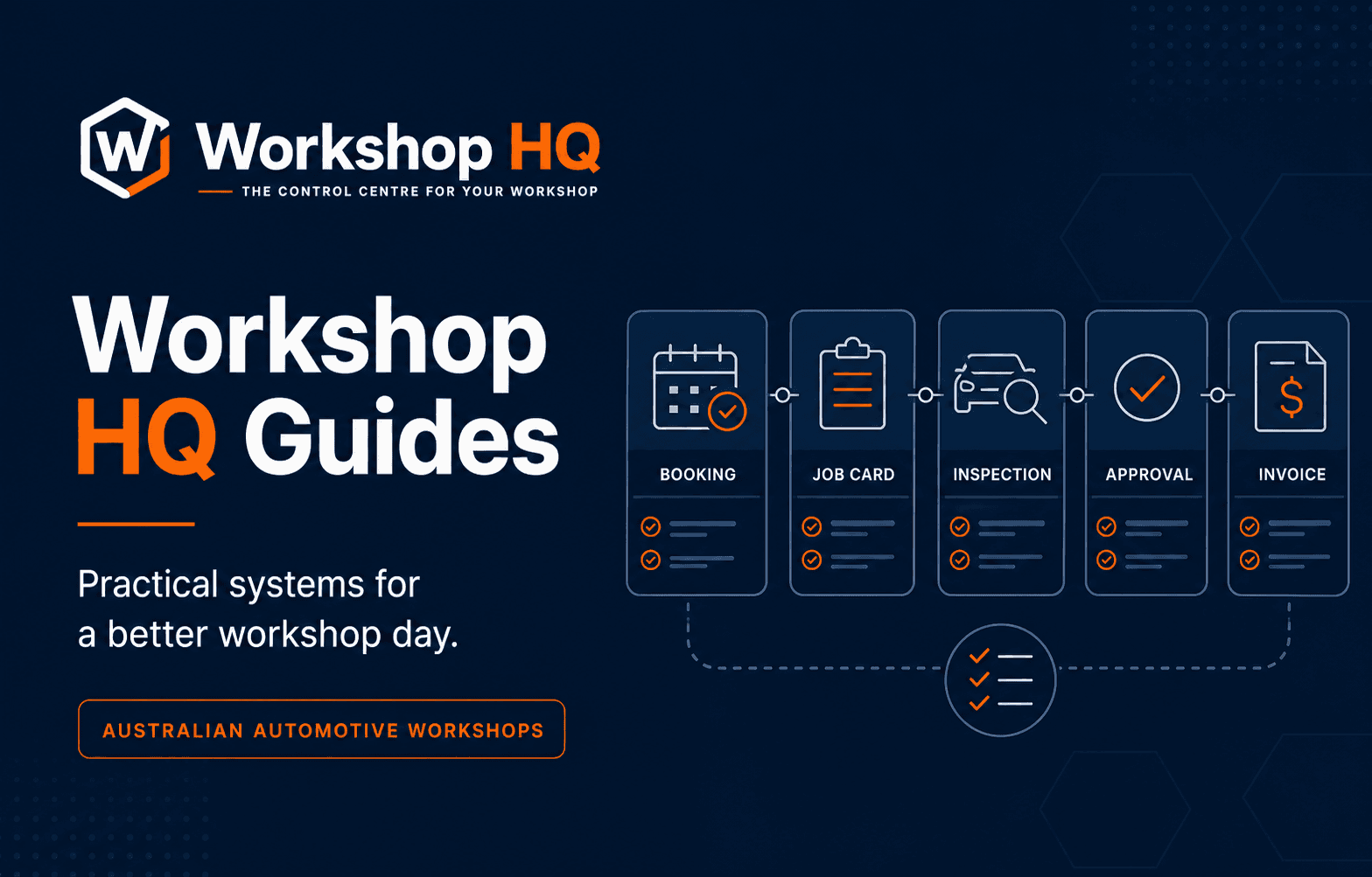 Workshop HQ guides for better workshop systems